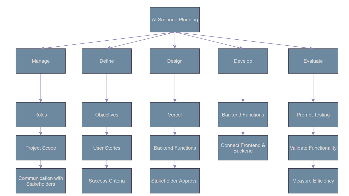 Merck Project Detail