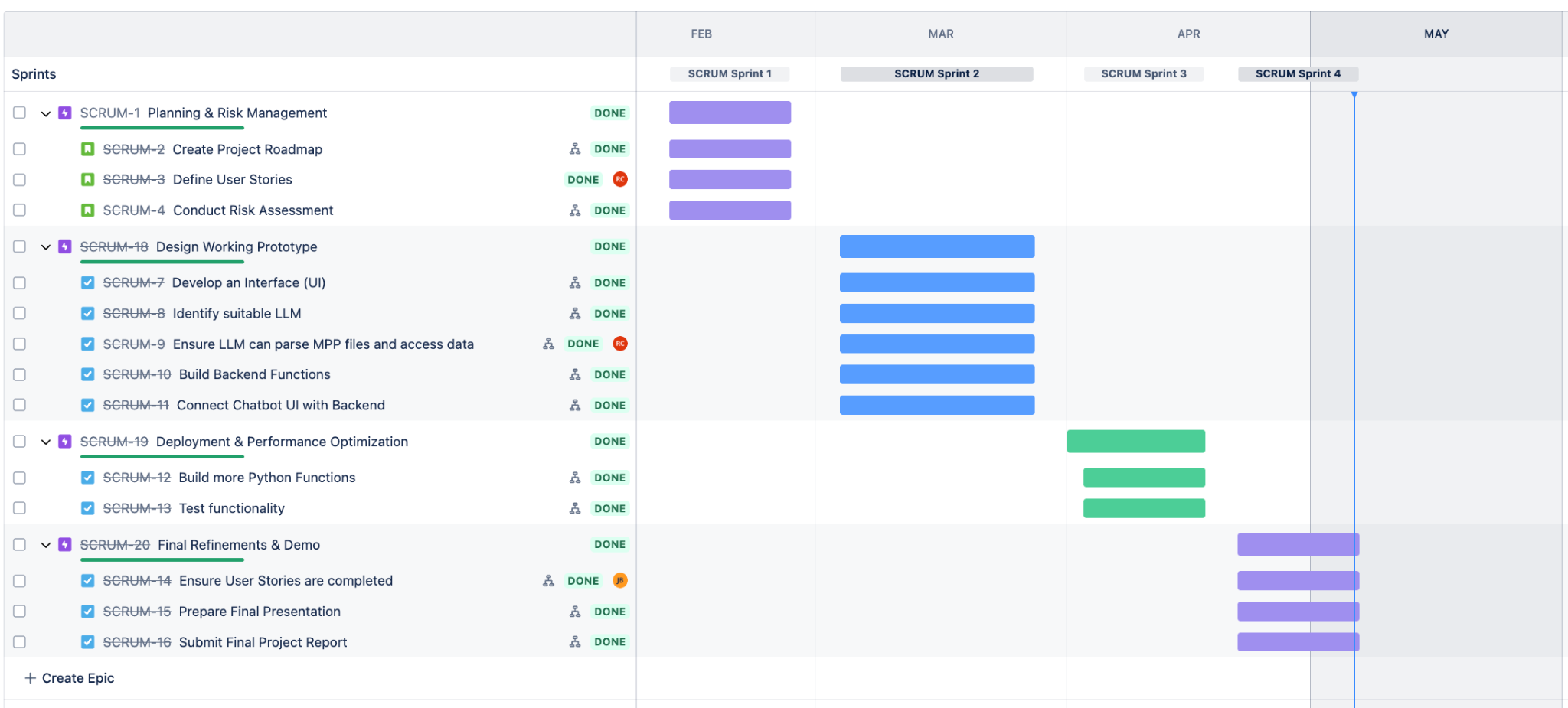 Merck Project Detail