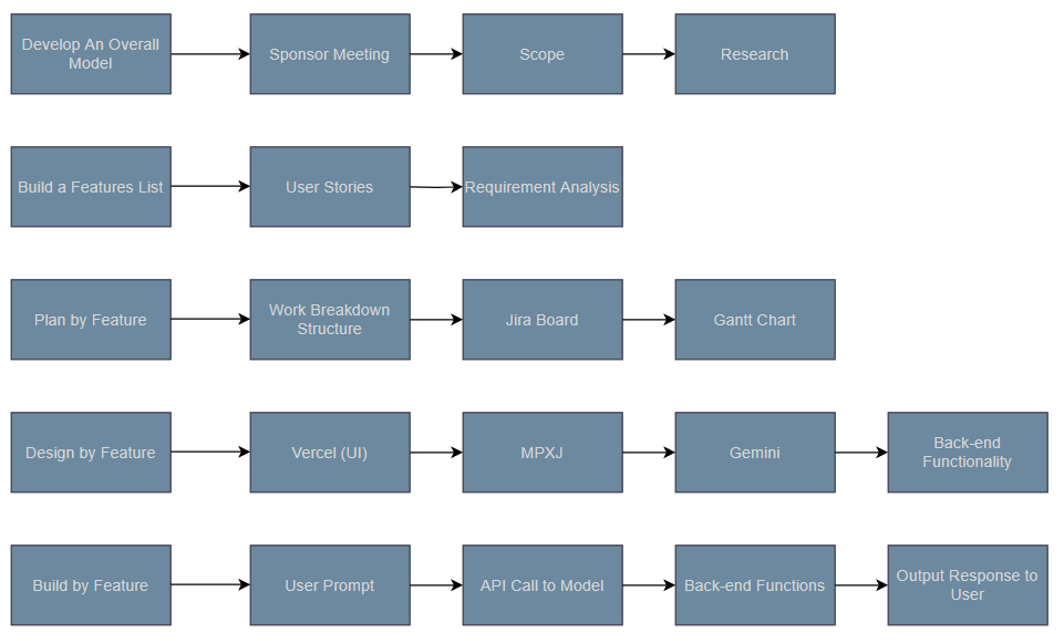 Merck Project Detail