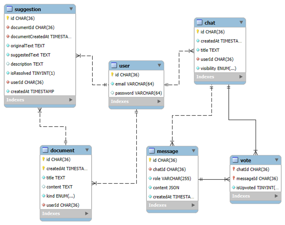 Merck Project Detail